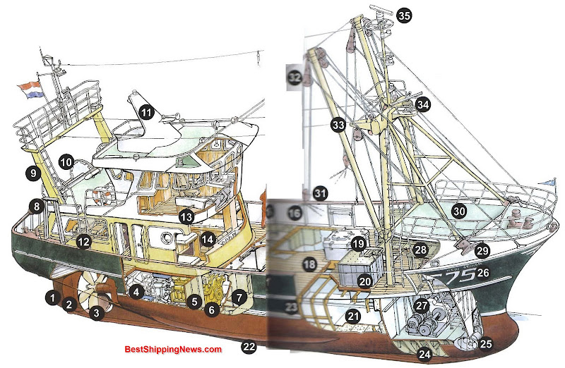 Fishing boat, Fishing boat - Shipbuilding Picture Dictionary diagram of boat calypso 